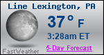 Weather Forecast for Line Lexington, PA