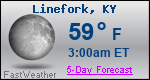 Weather Forecast for Linefork, KY