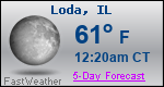 Weather Forecast for Loda, IL