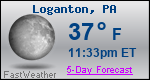 Weather Forecast for Loganton, PA