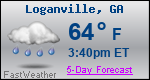 Weather Forecast for Loganville, GA