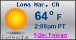 Weather Forecast for Loma Mar, CA