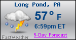 Weather Forecast for Long Pond, PA