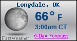 Weather Forecast for Longdale, OK
