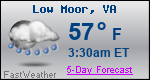 Weather Forecast for Low Moor, VA
