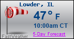 Weather Forecast for Lowder, IL