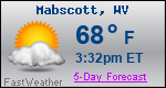 Weather Forecast for Mabscott, WV