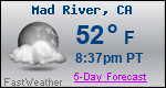 Weather Forecast for Mad River, CA