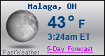 Weather Forecast for Malaga, OH