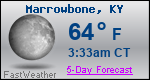 Weather Forecast for Marrowbone, KY