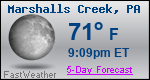 Weather Forecast for Marshalls Creek, PA
