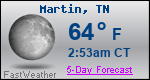 Weather Forecast for Martin, TN