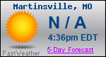 Weather Forecast for Martinsville, MO