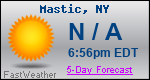 Weather Forecast for Mastic, NY