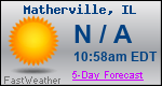 Weather Forecast for Matherville, IL