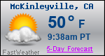 Weather Forecast for McKinleyville, CA