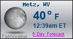 Weather Forecast for Metz, WV