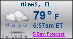 Weather Forecast for Miami, FL