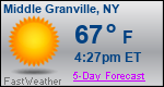 Weather Forecast for Middle Granville, NY