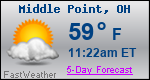 Weather Forecast for Middle Point, OH