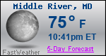 Weather Forecast for Middle River, MD