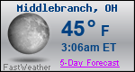 Weather Forecast for Middlebranch, OH