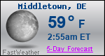 Weather Forecast for Middletown, DE