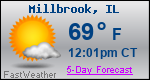 Weather Forecast for Millbrook, IL