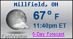 Weather Forecast for Millfield, OH