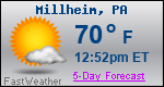 Weather Forecast for Millheim, PA