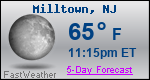 Weather Forecast for Milltown, NJ