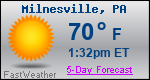Weather Forecast for Milnesville, PA