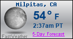 Weather Forecast for Milpitas, CA