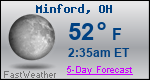 Weather Forecast for Minford, OH