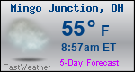 Weather Forecast for Mingo Junction, OH