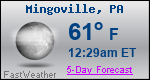 Weather Forecast for Mingoville, PA