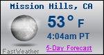 Weather Forecast for Mission Hills, CA