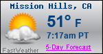 Weather Forecast for Mission Hills, CA