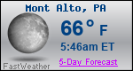 Weather Forecast for Mont Alto, PA