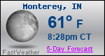 Weather Forecast for Monterey, IN