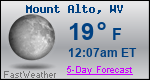 Weather Forecast for Mount Alto, WV