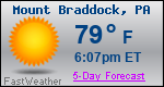 Weather Forecast for Mount Braddock, PA