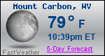 Weather Forecast for Mount Carbon, WV