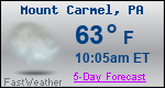 Weather Forecast for Mount Carmel, PA