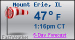 Weather Forecast for Mount Erie, IL