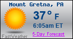 Weather Forecast for Mount Gretna, PA