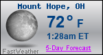 Weather Forecast for Mount Hope, OH