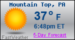 Weather Forecast for Mountain Top, PA