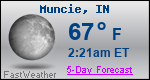 Weather Forecast for Muncie, IN