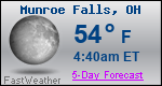 Weather Forecast for Munroe Falls, OH